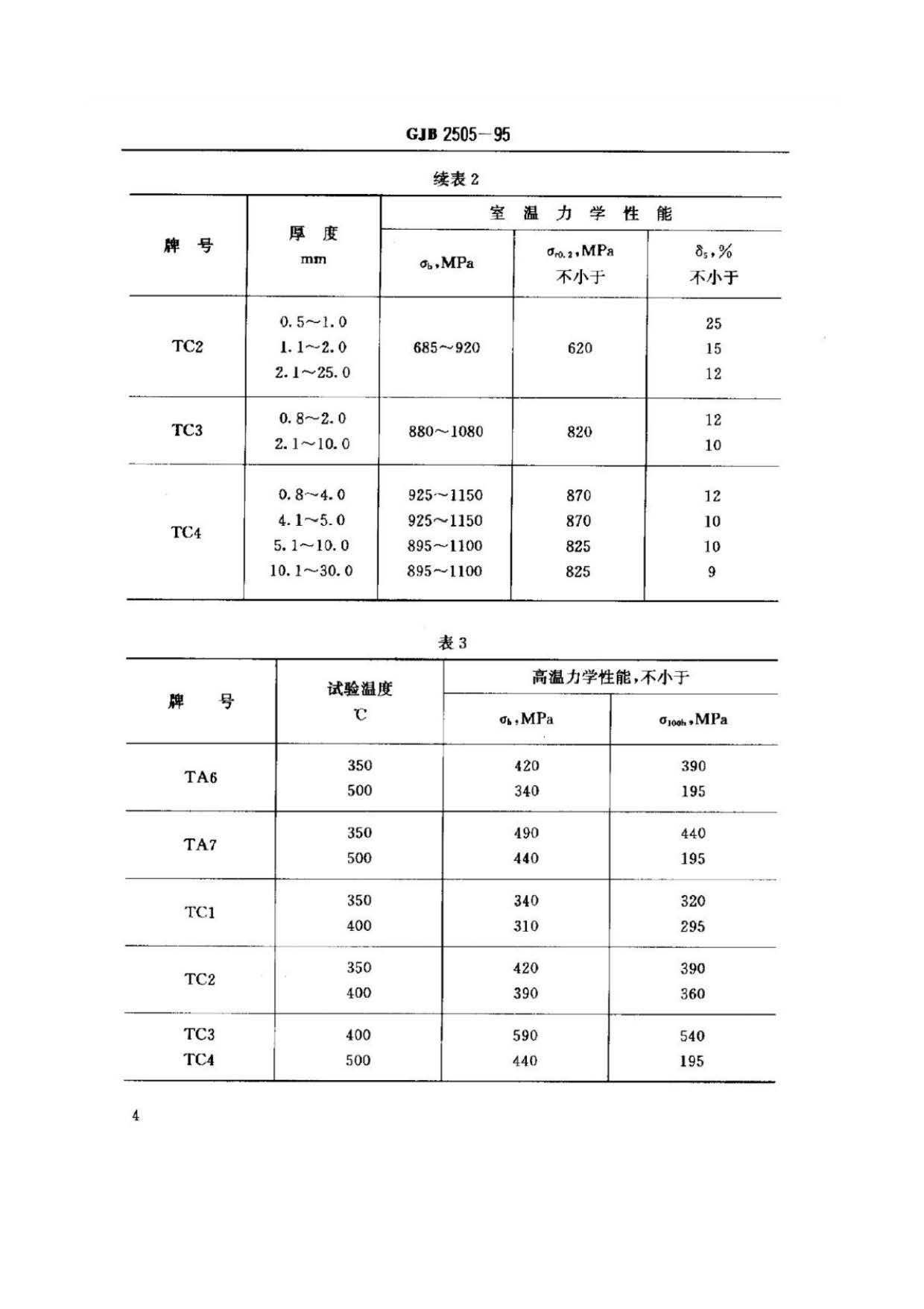 航空用鈦及鈦合金板、帶材規范