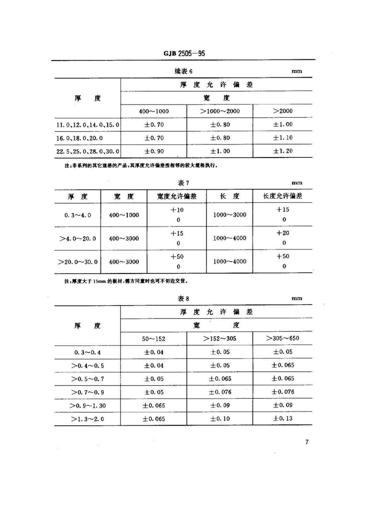 航空用鈦及鈦合金板、帶材規范